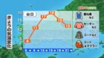 【山口天気 朝刊11/4】今季一番の冷え込みで日中との寒暖差に要注意 いよいよ紅葉シーズン到来 随時見頃の確認を