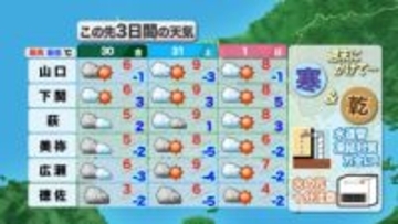 【山口天気 夕刊1/29】まだまだ寒さマシマシ…あす30日(金)～週末も「寒」＆「乾」 時々雪も舞う