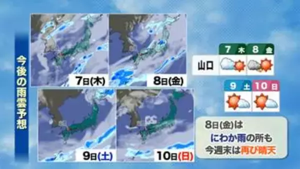 【山口天気 朝刊5/7】天気穏やか&“夏日”続出の連休明け　あす8日(金)は一部にわか雨も　週末は再び初夏の陽気