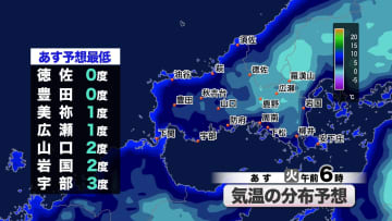 【山口天気 朝刊12/8】午後にかけて晴れ間広がるものの 北風流入で徐々に気温低下  あす9日(火)朝にかけての冷え込みに注意を