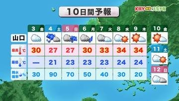 【山口天気 朝刊7/3】つかの間の落ち着いた天気…今夜から下り坂～週末は再び大雨の緊張感高まる　ダブル台風の今後の動向も注意