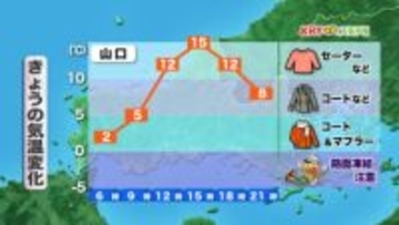 【山口天気 朝刊2/5】日ざし控えめでも日中は春先の暖かさ 但し週末は寒気流入で気温急降下 真冬の寒さ&積雪に要注意