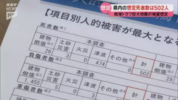 南海トラフ 県内の死者想定は502人　津波犠牲が9割超も「全員の避難は可能」検討委