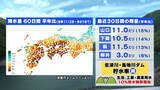 「【山口天気 夕刊1/27】「寒さ」「少雨」「乾燥」続く日々　ダム貯水率低下も…生活の中で節水の意識を」の画像1