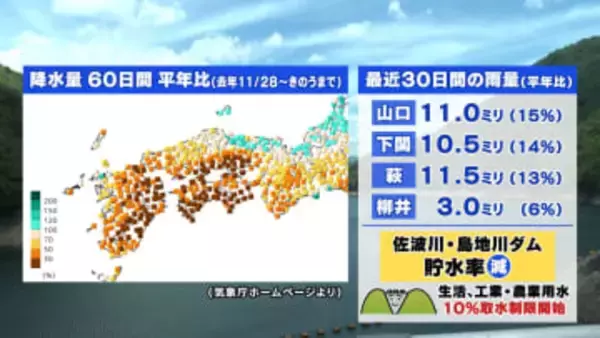 【山口天気 夕刊1/27】「寒さ」「少雨」「乾燥」続く日々　ダム貯水率低下も…生活の中で節水の意識を