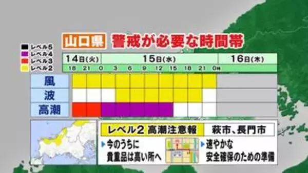 【山口天気 夕刊7/14】あす15日(水)は県北部でレベル4高潮危険警報の可能性…“避難”を意識した備えを　空模様は少々不安定に