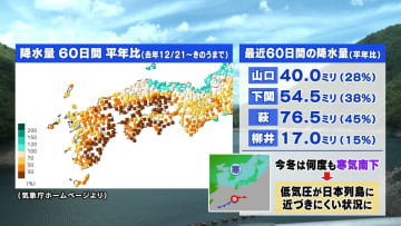 【山口天気 夕刊2/19】二十四節気「雨水」でも「少雨」続く　暖かさ増すにつれて来週は恵みの雨に期待も