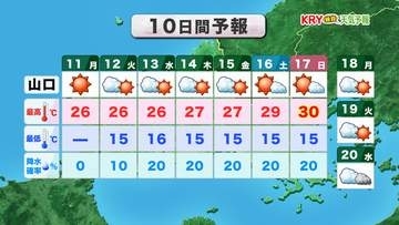 【山口天気 朝刊5/11】今週は暑さがさらにレベルアップ!週末は今年初の「真夏日」の可能性 本格的な熱中症対策を