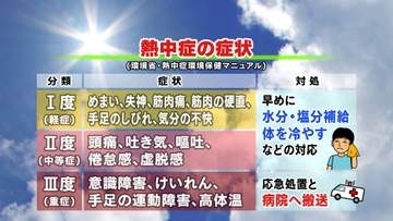 【山口天気 夕刊7/9】夏の暑さは日に日にレベルアップ! 熱中症の理解を深めて 万全の予防を