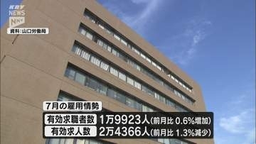 県内の7月の有効求人倍率は1.22倍 前月比0.03ポイント低下