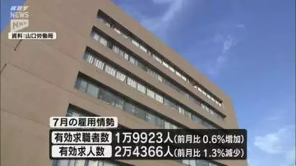県内の7月の有効求人倍率は1.22倍 前月比0.03ポイント低下