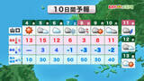 「【山口天気 朝刊2/4】二十四節気「立春」暦通りあす5日(木)にかけて春のような暖かさ 週末は寒気流入で真冬の寒さに」の画像1