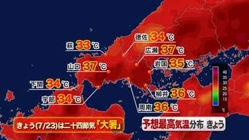 【山口天気 朝刊7/23】きょう23日(木)は二十四節気「大暑」…まだこれからが1年で最も暑い時期　灼熱の太陽・猛烈な暑さに警戒の日々