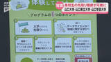 「高校生が大学の授業を「先取履修」へ…山口大・県立大・学芸大が覚書を締結」の画像1