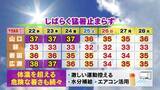 「【山口天気 夕刊7/21】全国的には「酷暑日」…山口県内も「体温超え」の危険な暑さが続く日々へ　体調管理を最優先に考えた生活を」の画像1