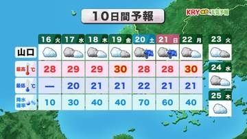 【山口天気 朝刊6/16】きょう16日(火)はとうとう梅雨の中休み最終日 あす17日(水)から梅雨らしい空模様続く