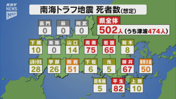 南海トラフ巨大地震・災害関連死者数 検討委員会で1282人の試算が示される