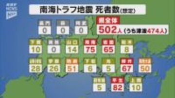 南海トラフ巨大地震・災害関連死者数 検討委員会で1282人の試算が示される