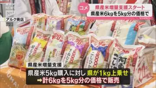 県産米6kgを5kg分の価格で購入可能に 物価高対策として県産米増量支援スタート