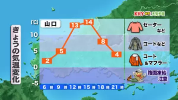 【山口天気 朝刊12/9】天気は安定 午後ほどすっきりと晴れるが 朝晩の冷え込みに注意 身体を暖めて万全な体調管理を