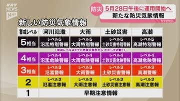命を守るために 新たな防災気象情報の運用が5月28日午後から順次スタート