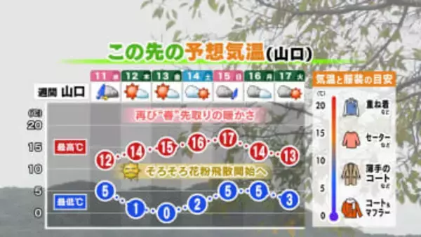 【山口天気 夕刊2/10】夜中は一時本降りの雨も　あす11日(水・祝)朝で雨は止む　次第に寒さ和らぐが花粉飛散開始まもなく…