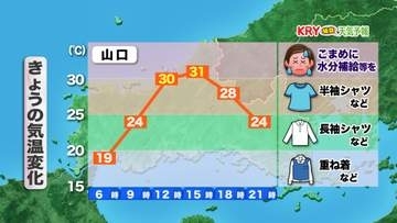【山口天気 朝刊6/29】日ざしとともに真夏の蒸し暑さが復活! こまめな水分補給を忘れずに