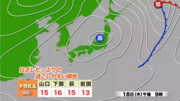 【山口天気 朝刊12/18】洗濯日和の晴天 日中は気温が高く 過ごしやすい陽気に 来週にかけて再び天気は周期変化
