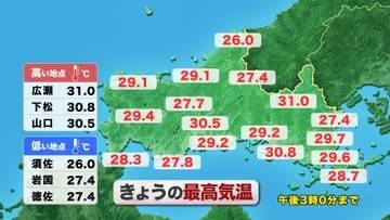 10月後半なのに異例の暑さ…山口県で75年ぶりに観測史上最も遅い真夏日を観測