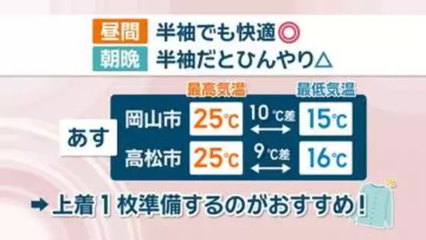 【天気予報】13日(水)は朝～夕まで大気が不安定　折り畳み傘と上着を持って　岡山・香川