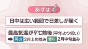 【天気予報】10日は2月並みの気温に下がる　岡山中心に花粉の飛散も多い予想　岡山・香川