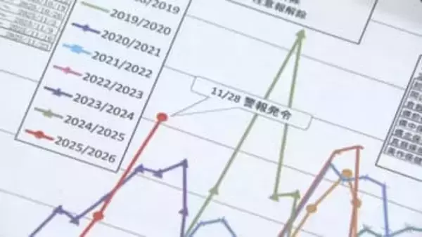 インフルエンザで新たに高校1校が学級閉鎖に　岡山市