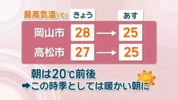 【天気予報】21日の最高気温は平年並みの25℃　急な強い雨や落雷に注意　岡山・香川