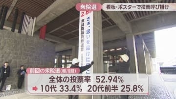 【衆院選2026】香川県選管が衆院選に向け啓発用看板を設置　ポスターに高校生が描いたイラスト採用、若い世代の投票率アップへ