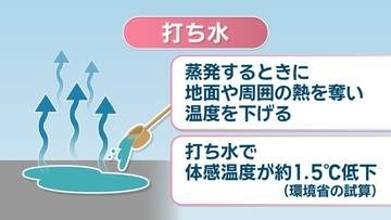 【天気予報】24日も危険な暑さ…熱中症対策を　打ち水で体感温度が約1.5℃低下　岡山・香川