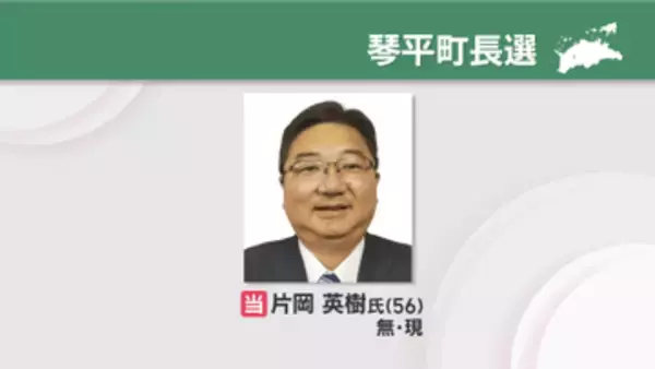 琴平町長選　現職の片岡英樹さんが3回目の当選　香川