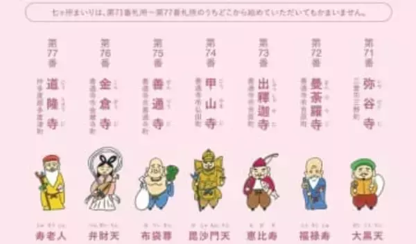 坂出市の画家・山口一郎さんが描いた「七福神お守りステッカー」授与開始　香川