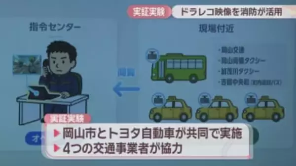 バスやタクシーのドラレコ映像を消防活動に活用　12月1日から実証実験　岡山市