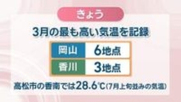 【天気予報】記録的な暖かさから一転…1日は気温が10℃ほど低く　香川は一日雨、岡山は夕方以降　岡山・香川