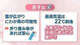 「【天気予報】14日は雲が広がりにわか雨も…折り畳み傘があると安心　岡山・香川」の画像1