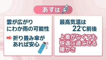 【天気予報】14日は雲が広がりにわか雨も…折り畳み傘があると安心　岡山・香川