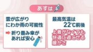 【天気予報】14日は雲が広がりにわか雨も…折り畳み傘があると安心　岡山・香川