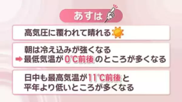 【天気予報】11日朝は冷え込み強まる予想　最低気温0℃前後に　岡山・香川