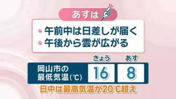 【天気予報】22日朝は前日より7℃前後低い予想　日中は20℃超え　気温の変化に注意　岡山・香川
