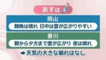 【天気予報】6日は天気の大きな崩れなし　曇りでも紫外線対策しっかりと　岡山・香川