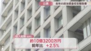 2024年の政治資金収支報告書を公表　支出の総額が前年比-6.5％　過去20年間で2番目に少ない金額　香川県選管