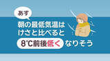 「【天気予報】21日(水)と22日(木)は寒さ強まる予想　雪にもご注意を　岡山・香川」の画像1