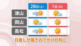 「【天気予報】28日は天気回復　3月1日はお出かけ日和も朝と日中の気温差に注意を　岡山・香川」の画像1