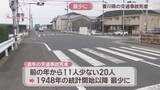 「香川県の2025年の交通事故死者数が過去最少の20人　特に自転車の事故が減少」の画像1