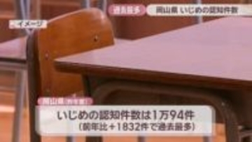 岡山県のいじめの認知件数　初の1万件超　「重大事態」が学校数・件数ともに過去最多